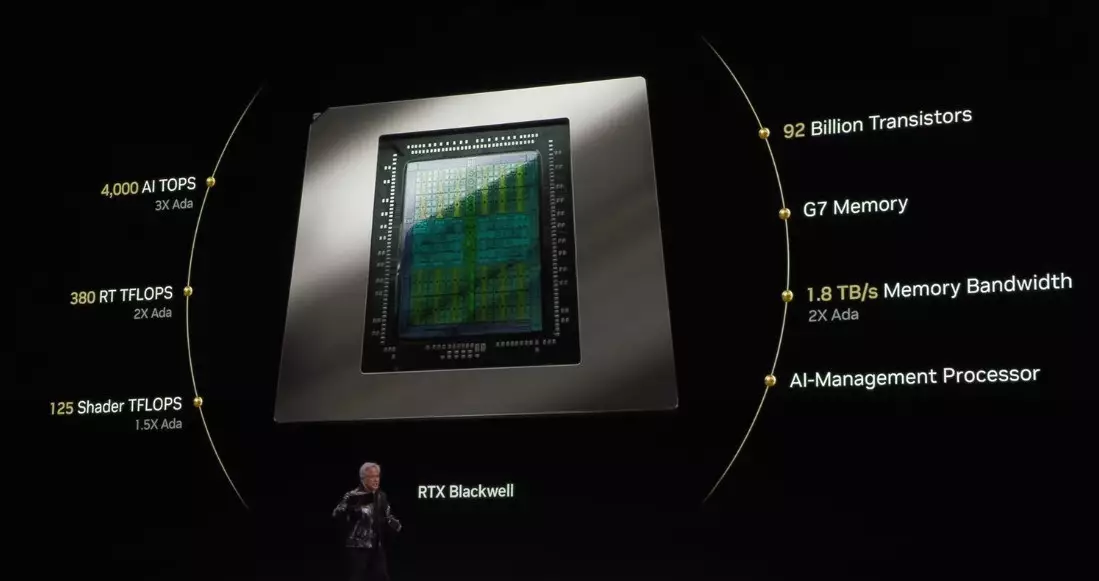 RTX Blackwell architecture design.