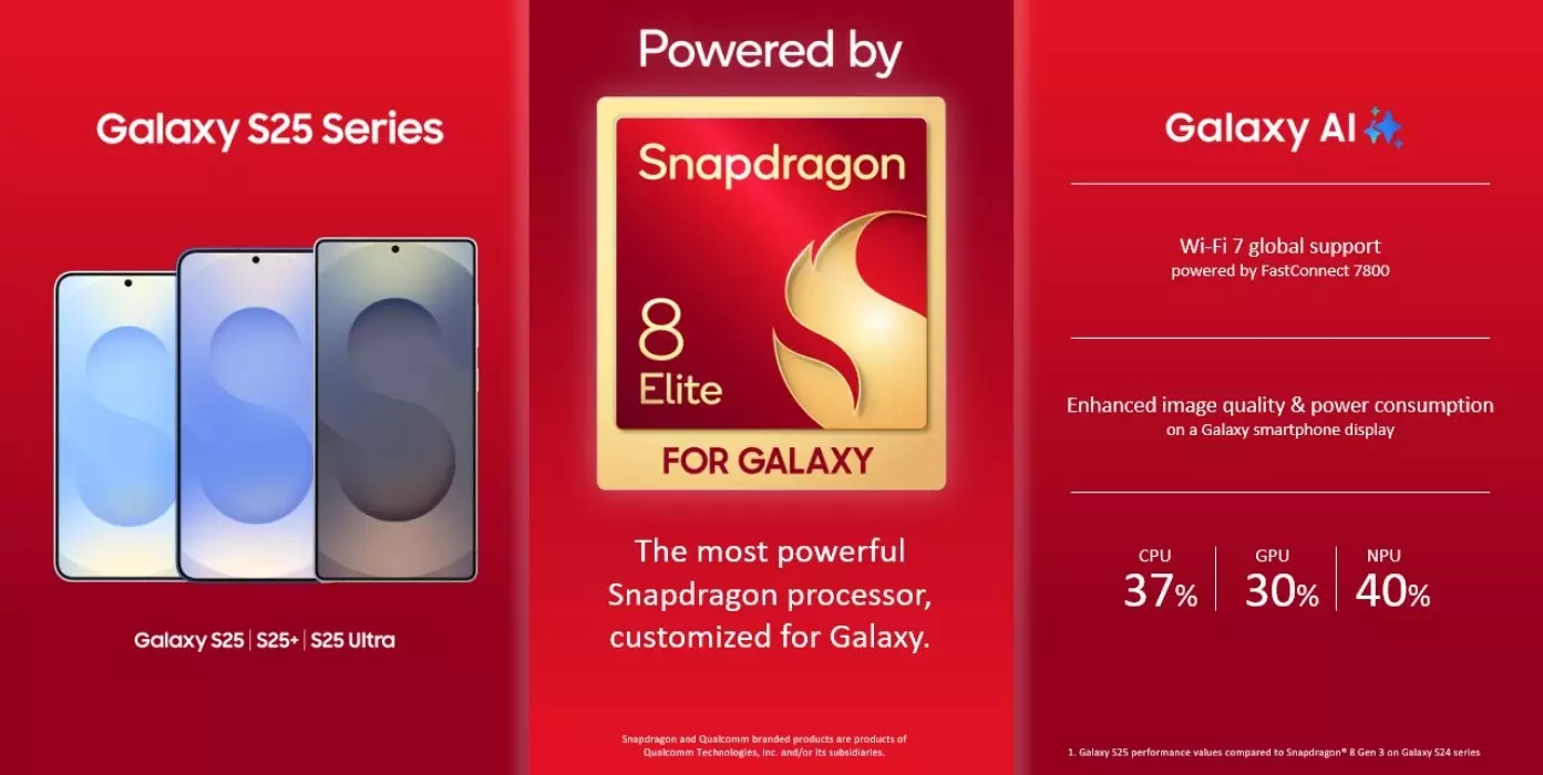 Samsung Galaxy S25 Series with Snapdragon 8 Elite for Galaxy.