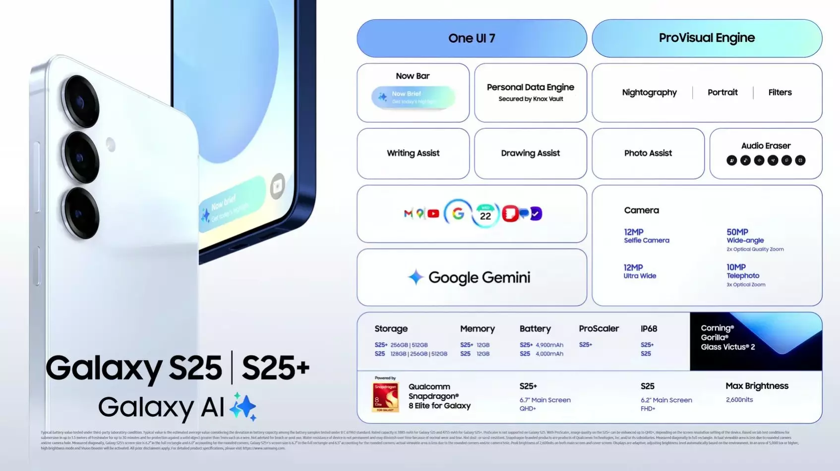 Samsung Galaxy S25 and S25 features global.