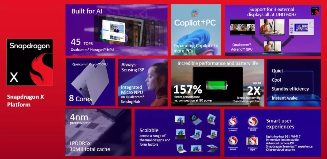 Snapdragon X Platform features global.