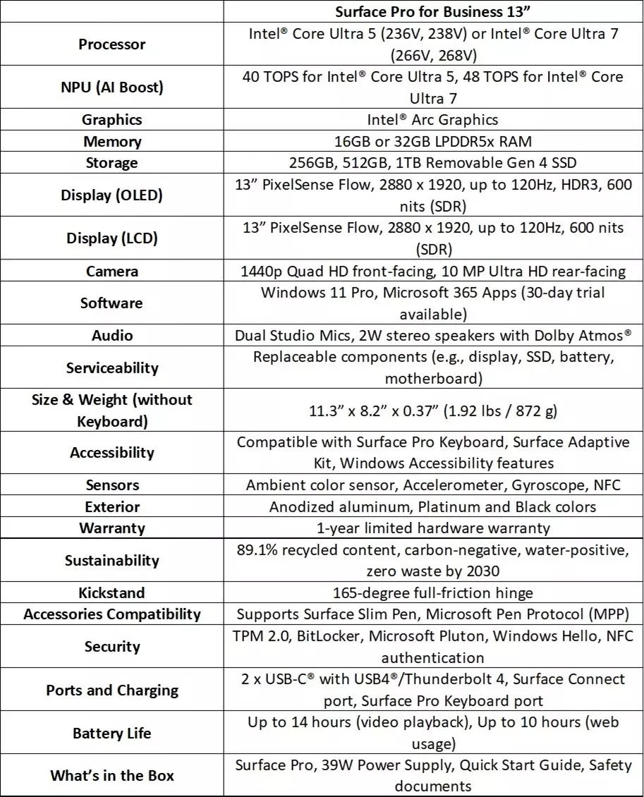 Surface Pro for Business Specs Globa.