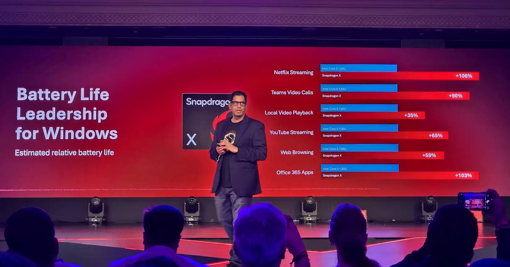 qualcomm snapdragon x platform 2 india.