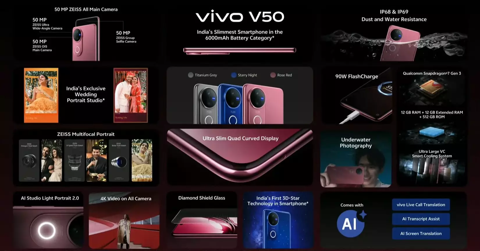 vivo V50 features India.