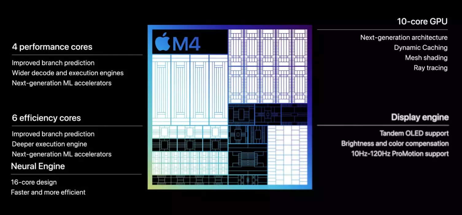 Apple M4 Chip specs India.