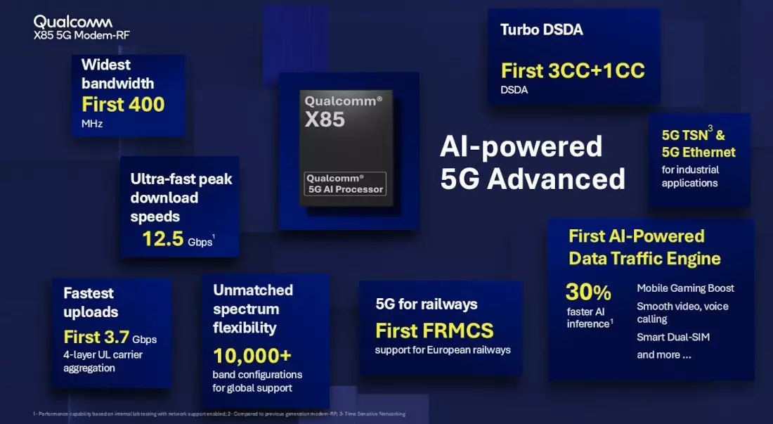 Qualcomm X85 5G features 1.