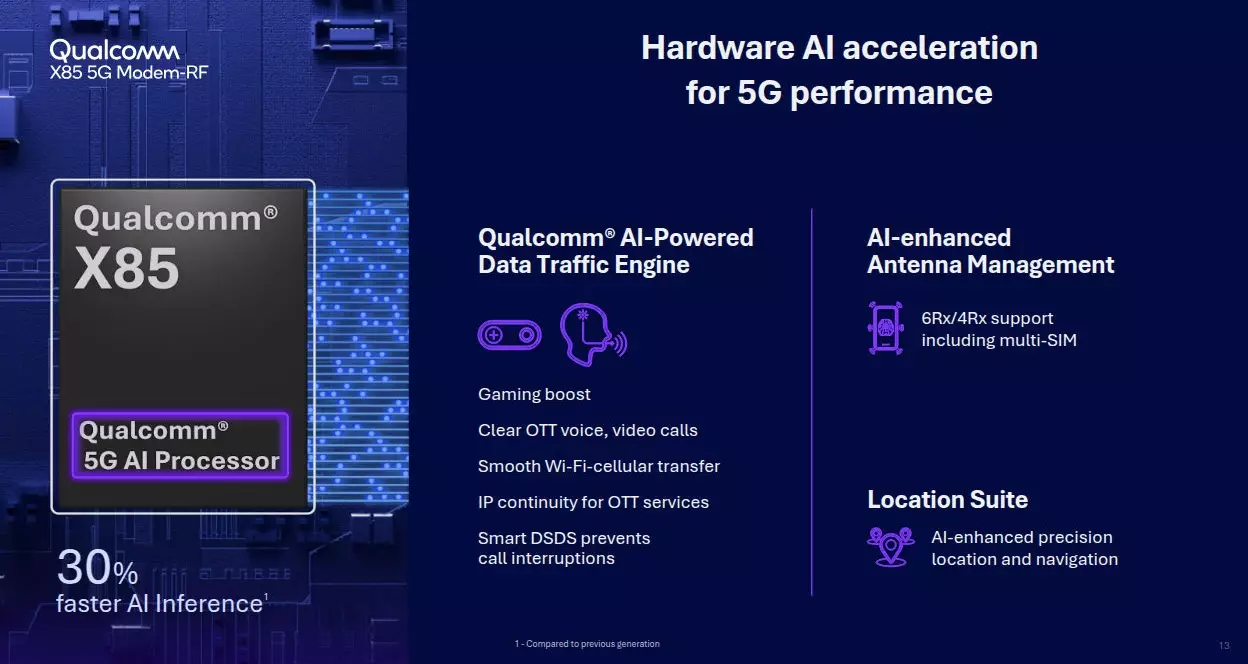 Qualcomm X85 5G hardware AI acceleration 1.