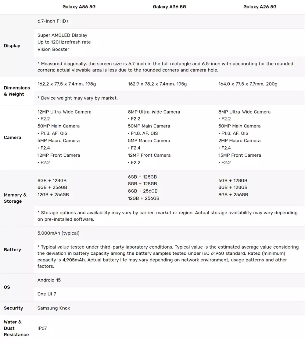 Samsung Galaxy A56 Galaxy A36 Galaxy A26 Specs.