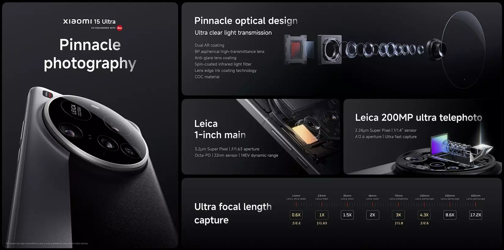 Xiaomi 15 Ultra Camera features global.