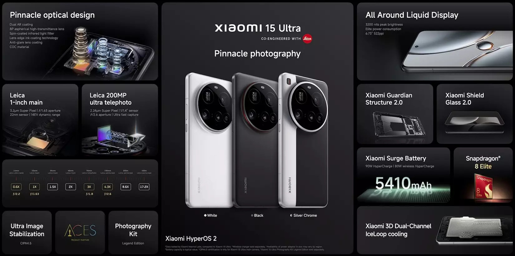 Xiaomi 15 Ultra features global.