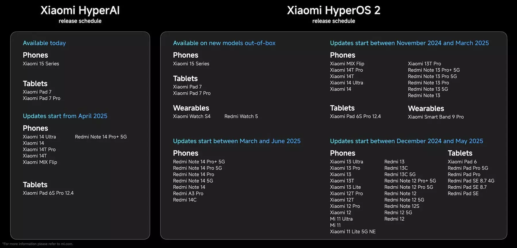 Xiaomi HyperOS 2 2025 schedule list Global.