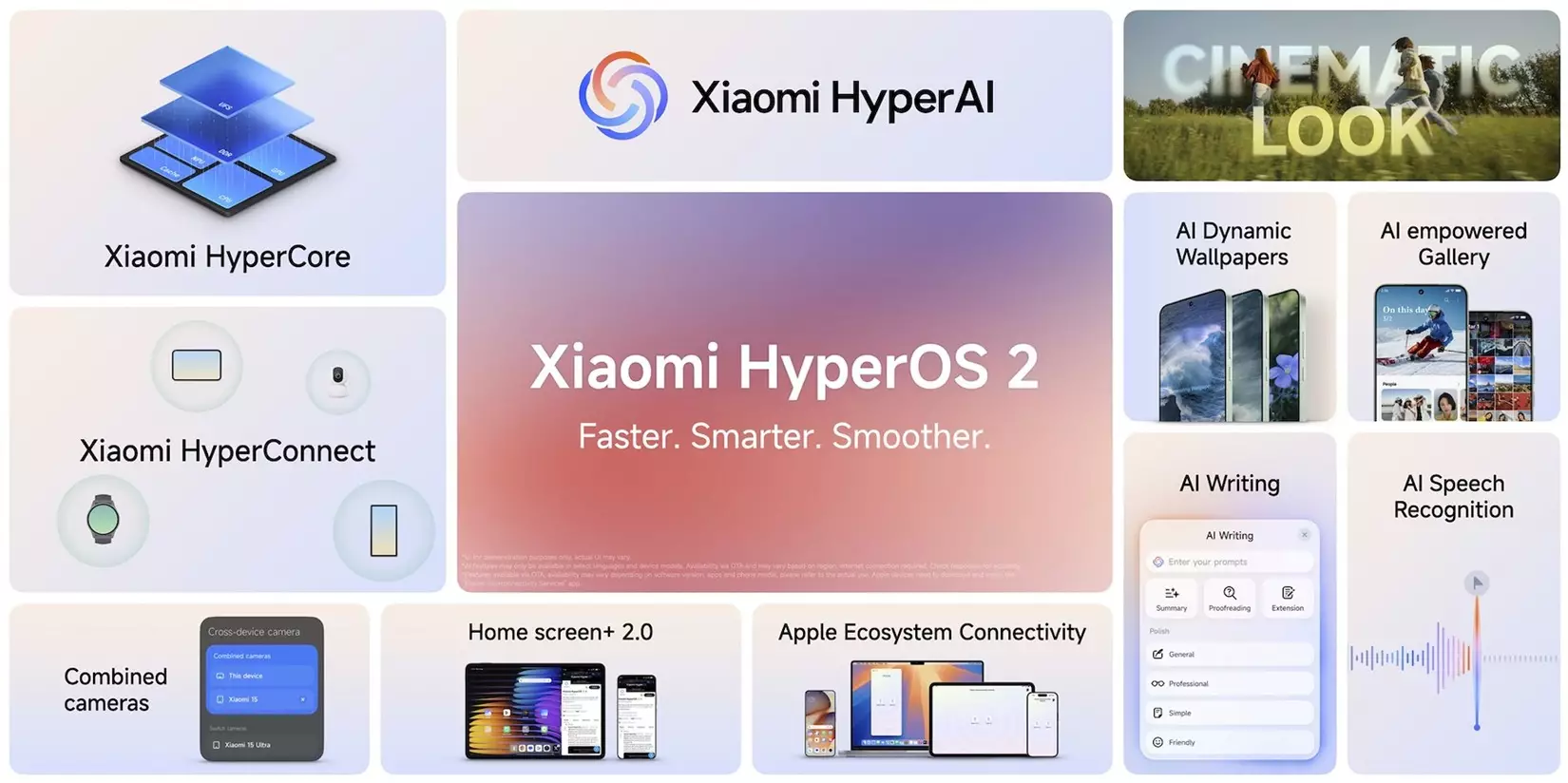 Xiaomi HyperOS 2 features global.