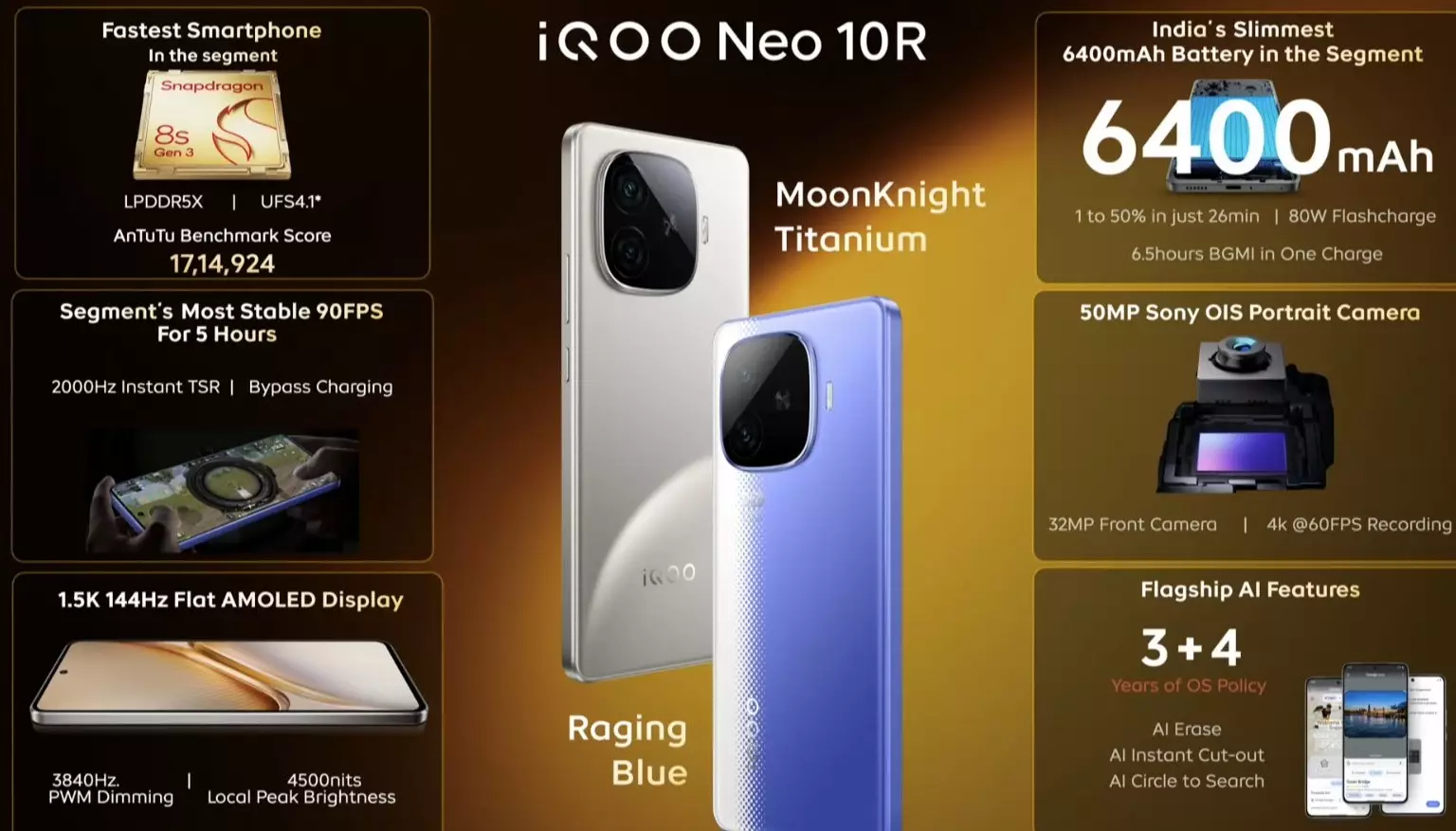 iQOO Neo 10R features India.