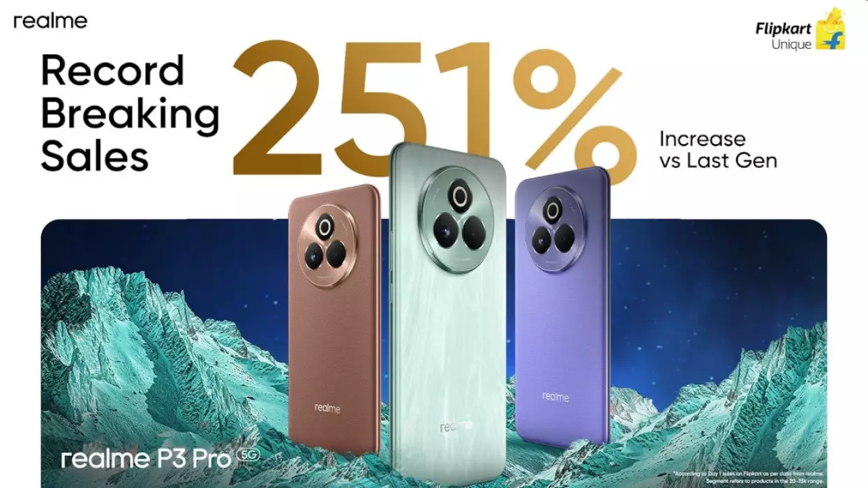 realme P3 Pro sales increase India.